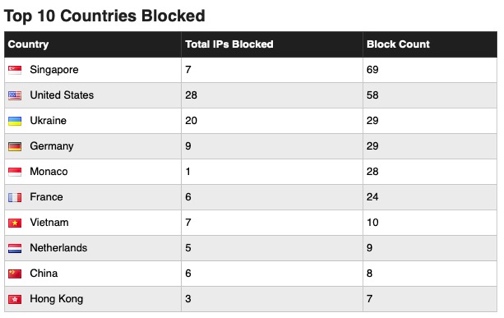 countries blocked | iMentor® weB-LOG